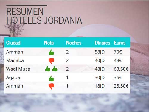 alojamientos en jordania