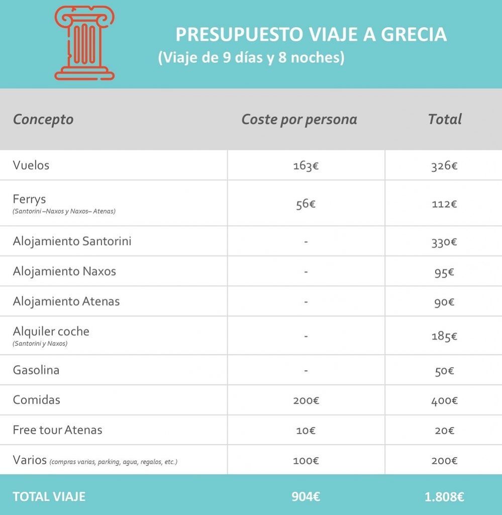 Viajar a Grecia